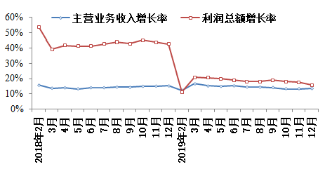 建材行業(yè)