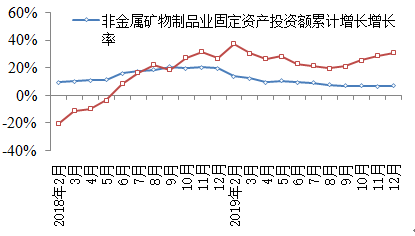 建材行業(yè)