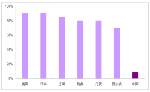 裝配式建筑行業(yè)