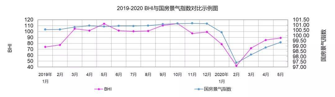 全國建材家居景氣指數(shù)